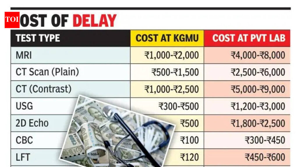 Long wait at KGMU pushes patients to costly private diagnostic centres | Lucknow News