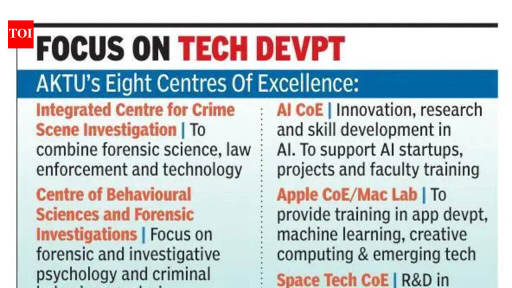 Rs 20 crore push: AKTU to set up 8 centres of excellence on campus | Lucknow News