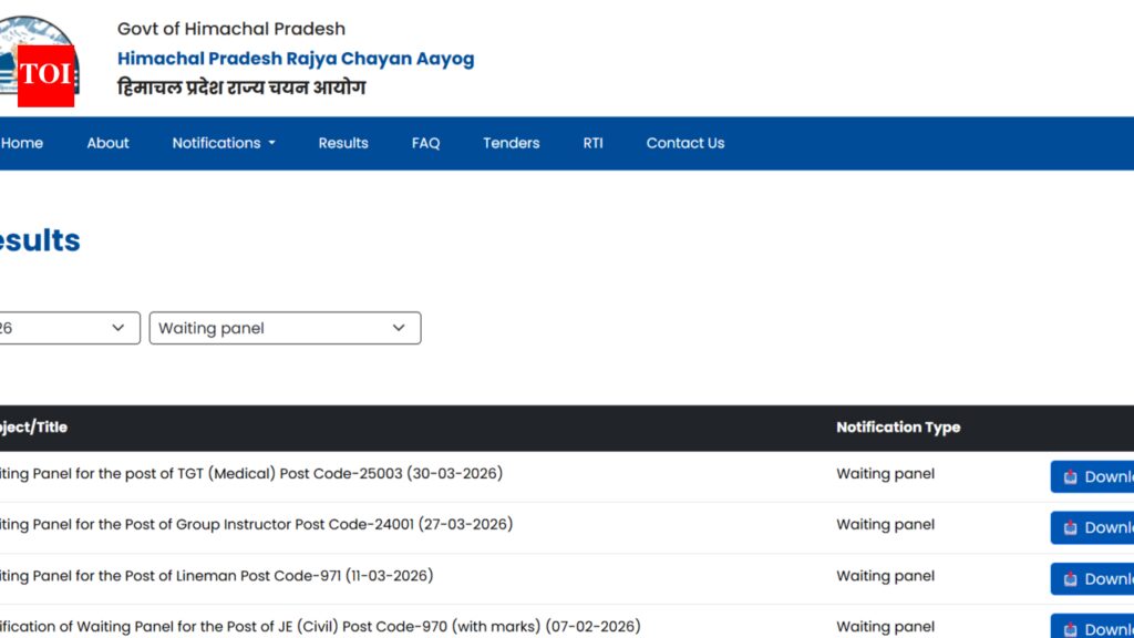 HPRCA TGT result 2026 released at hprca.hp.gov.in: Direct link to download scorecards here