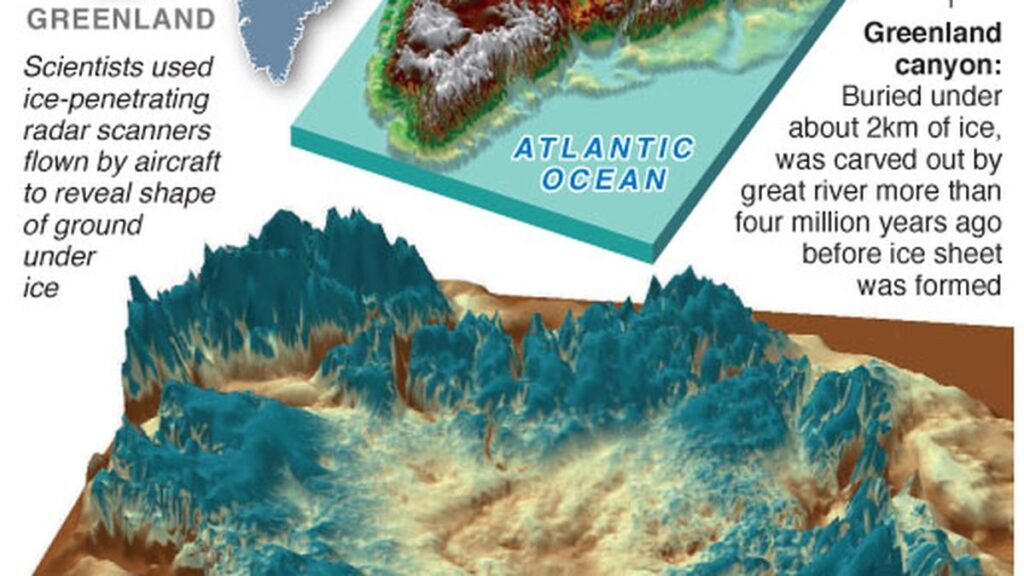 Mega-canyon discovered beneath Greenland ice sheet